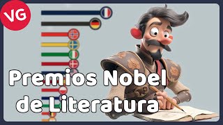 Todos los Premios Nobel de Literatura 1901 - 2023