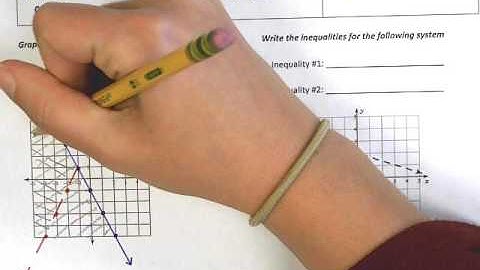 Algebra 1 Section 6.5-6.6 Review Video