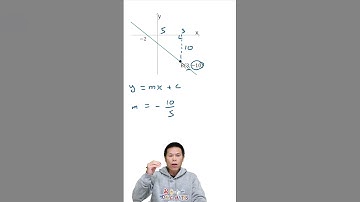 Finding Equation of a Straight Line on a Graph: Part 20