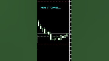 TAKE PROFIT with TradePad Pro