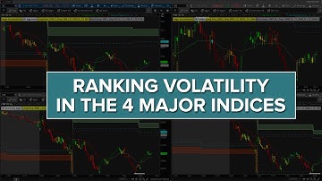 Ranking Volatility in ES, YM, NQ and RTY Futures