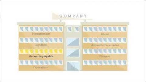 Invoice Payment Approval Workflow Process through Readsoft Online