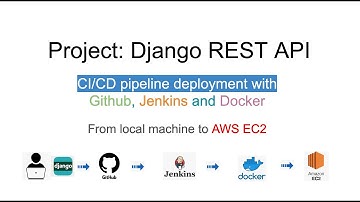 Django REST API Live Deployment | CI/CD pipeline using Jenkins, Docker, AWS | Electroverse Backend