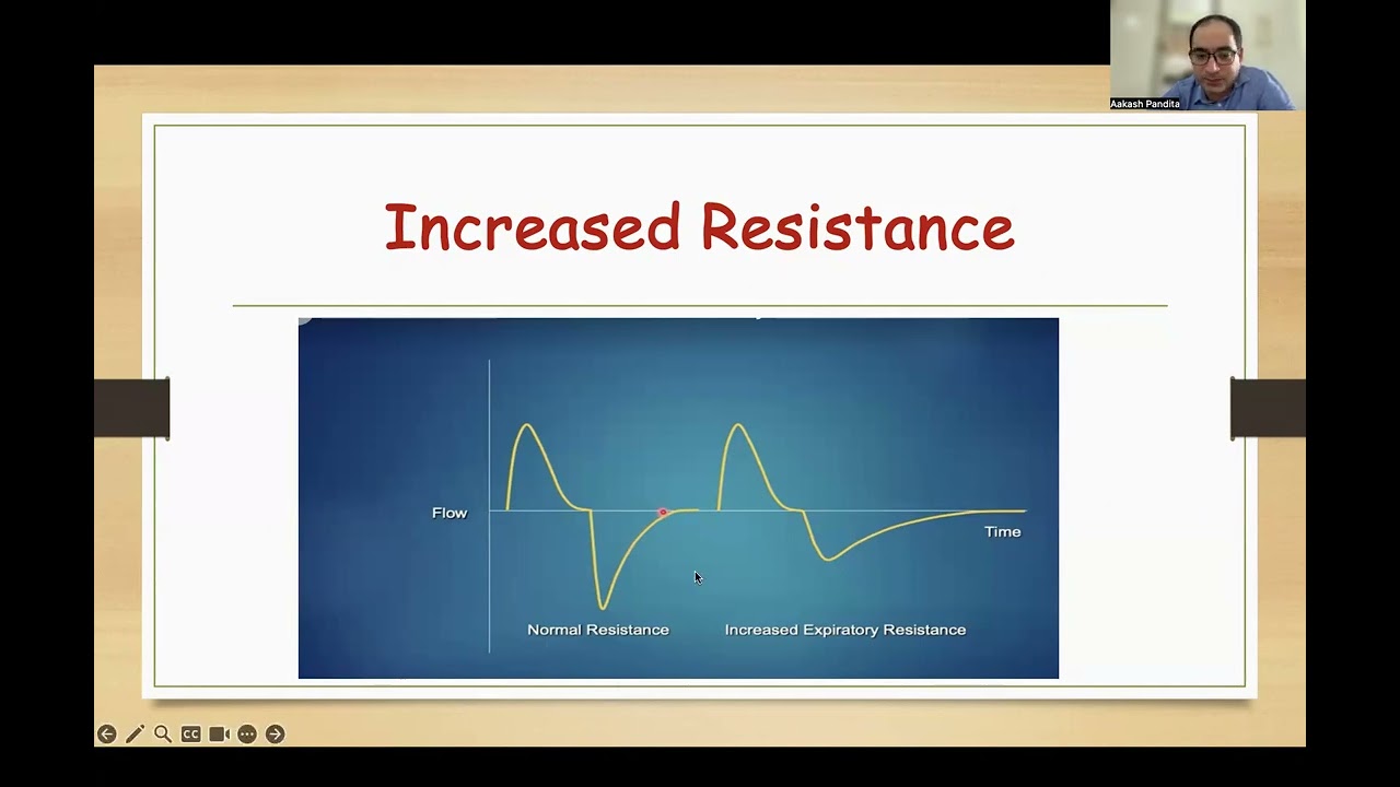 Pulmonary graphics in Neonates by Dr Aakash Pandita
