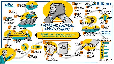 The Alliance 2022 National Critical Issues Forum - Session Sketches