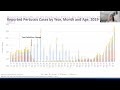 Pertussis and Mycoplasma pneumoniae infections in the U.S., 2024