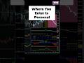 Where You Enter Is Personal #shorts #trading #tradingstrategy