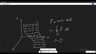 The INTUITION Behind Stoke's Theorem