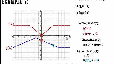 Composition of Functions Part 2