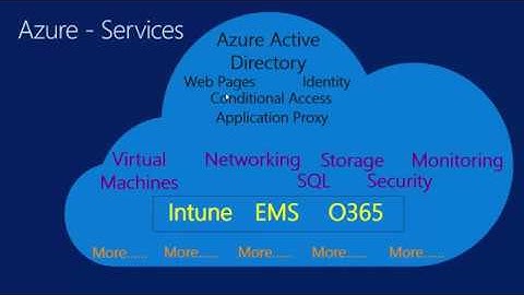 Part 1 Introduction - ConfigMgr CB and the Microsoft cloud platform
