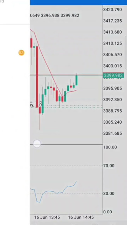 Check my Trade Join My Telegram Channel https://t.me/JackMastermind