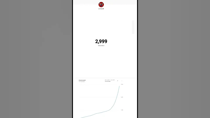 Live subscriber count on my channel ||#short