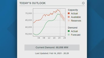 ERCOT asks residents to conserve power during winter storms