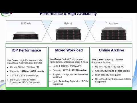 Supermicro Total Solution for Nexenta