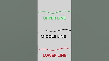 Keltner Channels Trading Strategy | Master Volatility & Trends