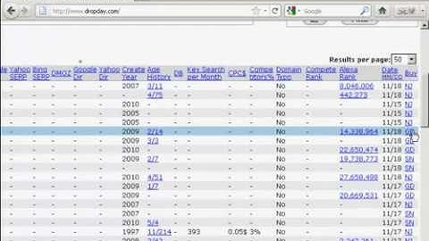 Domain Expiring : Learn How to Get Expiring Domain