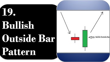 19. Bullish Outside Bar | By Abhijit Zingade