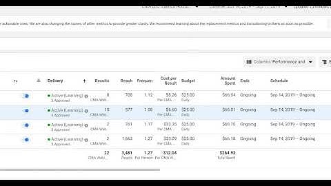 How To Properly Split Test and Scale Facebook Ad Campaigns