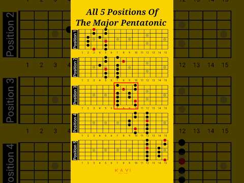 All 5 Positions