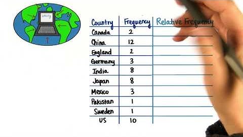 Relative Frequency - Intro to Descriptive Statistics