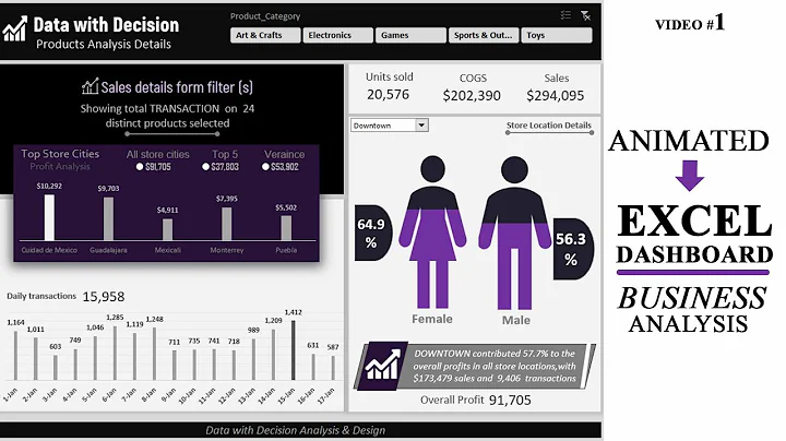 Tutorial: Excel Dashboard Template (Products Analysis in MS Excel) part-1