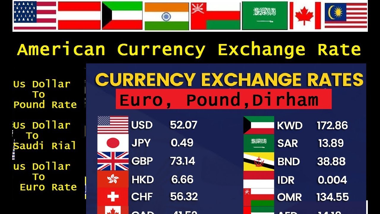 USD forex exchange rate forex download volume indicators