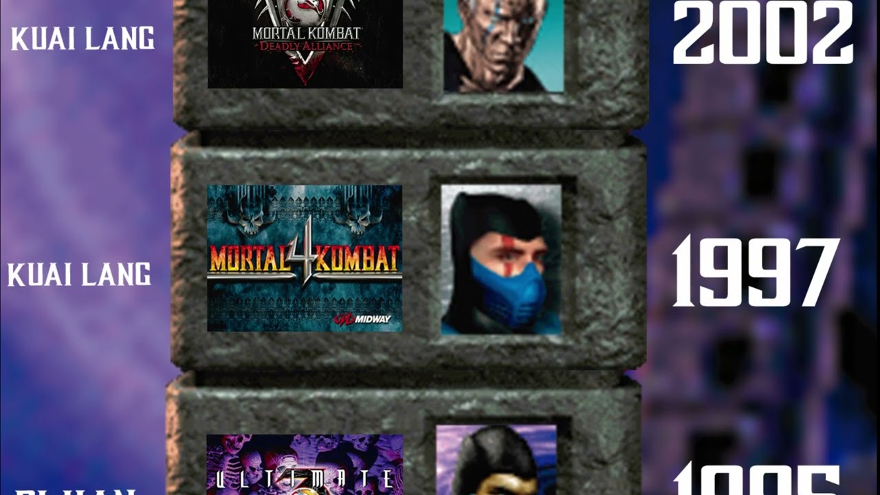 Sub Zero - 31 años en 1 minuto