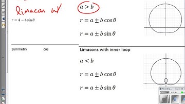 Categorizing Polar Graphs, Cartioids and Limacons