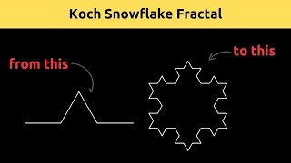 Koch Snowflake Fractal  | 🎵 : Effort By Anbr