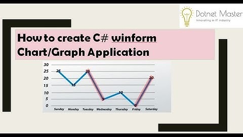 How to create C# winform Chart/Graph Application ?