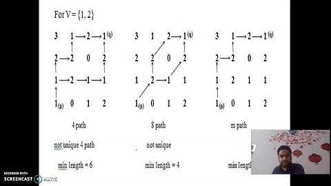 Pixel distance(Euclidean,City block and Chess Board Distance)