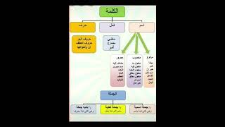 الكلمة وانواعها🤒 فضلا وليس امرا  اشتركوا بقناتي 🌱🌹
