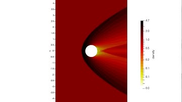 Supersonic Mach 3.5 flow over a circular cylinder