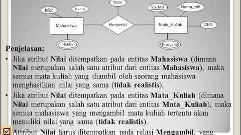 Entitas Relation Diagram ERD