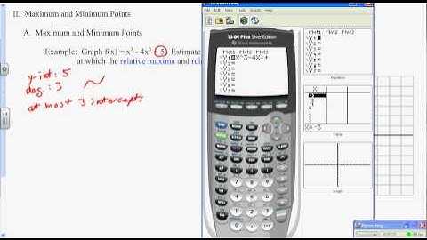 AA2T L7.2 Graphing Polynomial Functions (Part B)