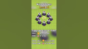 Wizard Tower Upgrade Level 1 to Max! 🧙‍♂️🌀 | Clash of Clans Defense Evolution
