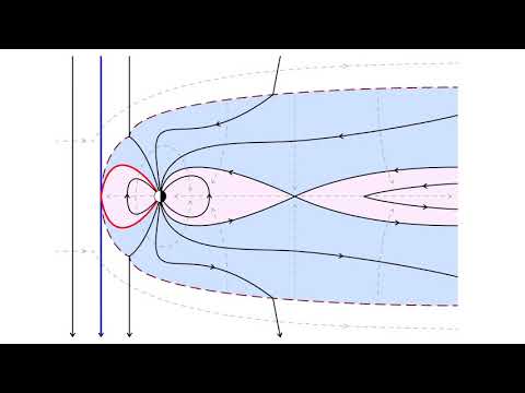 Dungey reconnection cycle