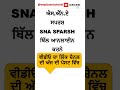 ਮਿਤੀ 06-09-2025  SNA SPARASH #ifms #sna #employees