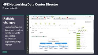 Demo: Make Reliable Changes with HPE Networking Data Center Director