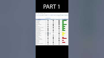 Hoe maak je een voortgangsbalk op basis van een selectievakje in Excel?