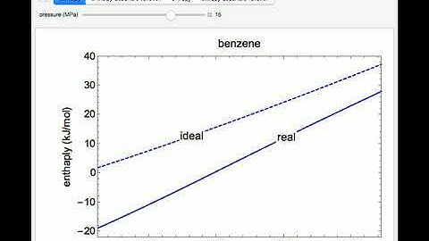 Enthalpy and Entropy Departure Functions for Gases