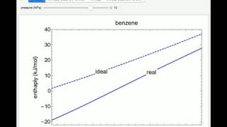 Enthalpy and Entropy Departure Functions for Gases