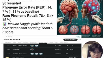 NKUST Team 66  Kaggle B2T Dummy Pipeline Debug & WER Baseline 2025