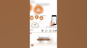 MoviTherm: IoT Cloud Monitoring Solutions Explained!