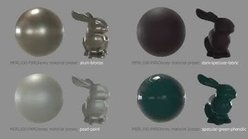"RIS100" Presets for RenderMan19: Turntable Renders