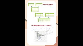 CCS346 EDA-Unit 1-Concatenation and Combining Datasets with Concat, Append, and Keys-Part 15#shorts