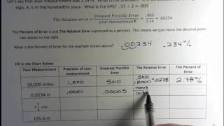 Relative Error, Percent Error, and Tolerance Part 1