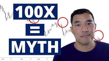 Backtesting 100 Times is a Myth