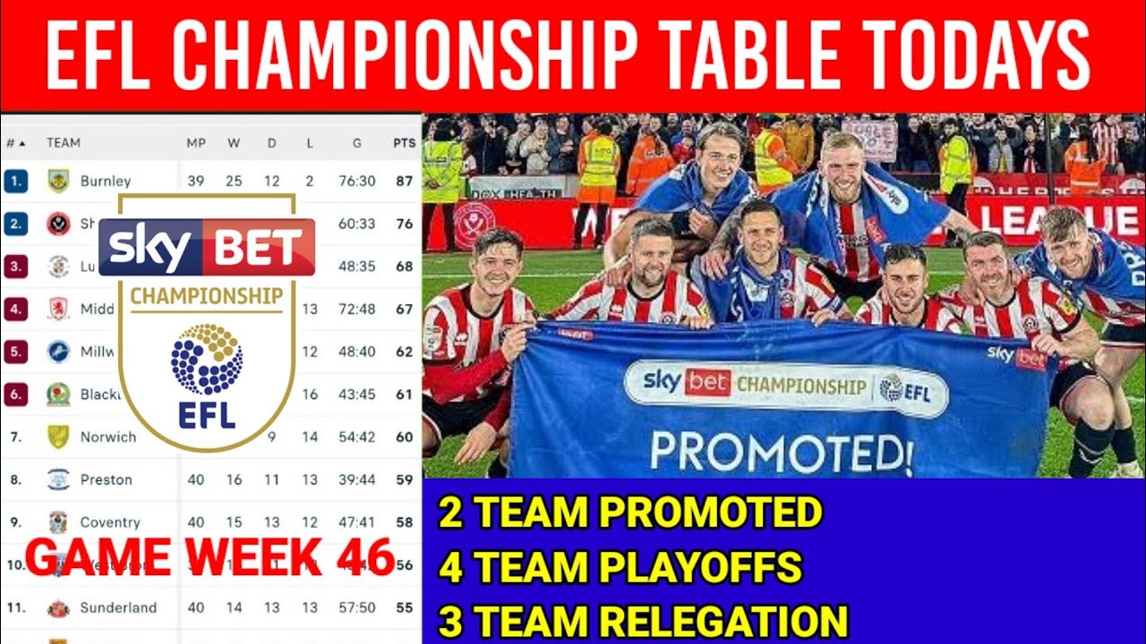 EFL CHAMPIONSHIP TABLE STANDINGS 22/23, EFL CHAMPIONSHIP TABLE STANDINGS  TODAY