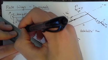 Finite Wing -  Downwash
